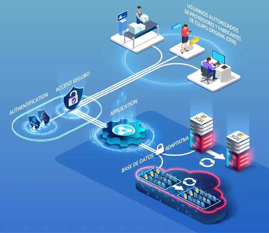 Servidor conectado a PolyWorks|DataLoop 2025, que gestiona el control de acceso y almacenamiento de datos de medición 3D